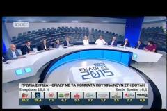 Πάγκαλος: Δεν είχε καμία ελπίδα ο Μεϊμαράκης. Ήταν μεσόκοπος με μουστάκι