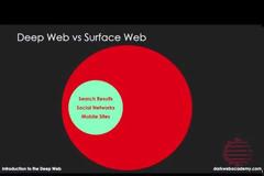 To Dark Web δεν μπορεί να καταγραφεί γιατί..
