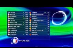 Σαν σήμερα το 2005 ολόκληρη η Ευρώπη υποκλίνεται μπροστά στη Number One Έλενα Παπαρίζου