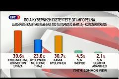 ΠΑΡΕΜΒΑΣΗ ΤΗΣ Ν.Δ. ΣΤΟ ΕΣΡ ΓΙΑ ΕΤΑΙΡΕΙΑ ΔΗΜΟΣΚΟΠΗΣΕΩΝ