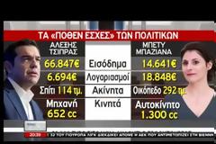 Αυτές είναι οι δηλώσεις «πόθεν έσχες» 2015 των πολιτικών προσώπων της χώρας [Βίντεο[