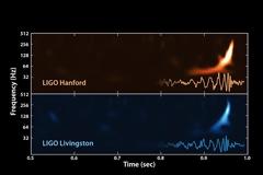 LIGO: Κραυγές και ψίθυροι από το Σύμπαν