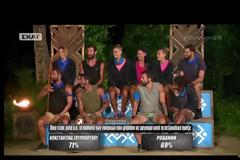 Survivor: Κόκκαλο η Κωνσταντίνα Σπυροπούλου με το ποσοστό των γυναικών που φτάνουν σε oργασμό! [video]