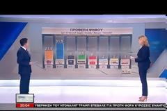 PULSE: ΜΠΡΟΣΤΑ Η Ν.Δ. ΜΕ ΔΕΚΑ ΜΟΝΑΔΕΣ