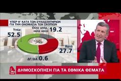 Δημοσκόπηση: Απαισιοδοξία για το Σκοπιανό – «Όχι» στον όρο Μακεδονία