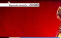 Eurovision 2018: Θα τρίβετε τα μάτια σας – Πόσο κοστίζει μία συμμετοχή;