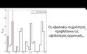 Έλληνες έριξαν φως στη διαδικασία γέννησης νέων άστρων